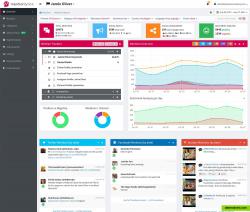 Our beautiful dashboard. Displays Mentions per channel and day with Sentiment Analysis.