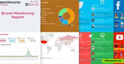 Export well-crafted reports and infographics
