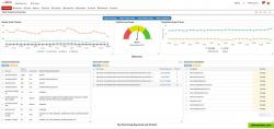 Web Presence Overview Dashboard