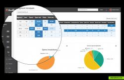 Real-time reports and analytics