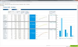 Jedox: Procurement ABC Analysis