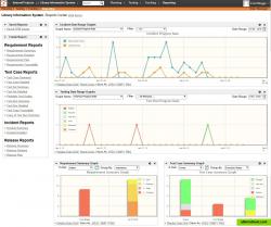 Project reporting dashboard