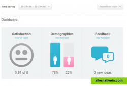 UserReport dashboard showing main results of survey and user feedback forum