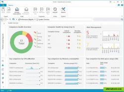 Get a full performance overview of your entire monitoring environment.