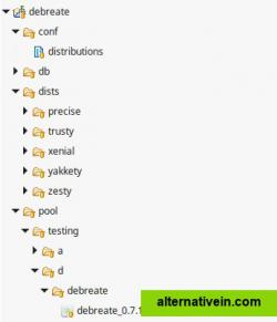 APT repository layout example