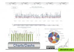 Charts/Dashs