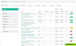 Oline Risk Register