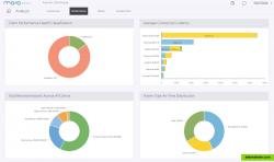 Automated performance analysis (Part 1)