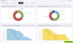 Automated performance analysis (Part 2)