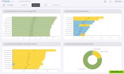 Automated performance analysis (Part 3)