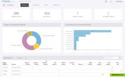 Automated connectivity analysis 