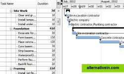 Project Scheduling in RationalPlan Project Management Software 