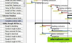 Project tracking in RationalPlan Project Management Software