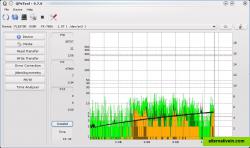 PIE / PIF / POF Scan on a DVD+R