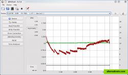 Jitter / Beta Scan on a DVD+R