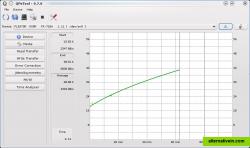 Transfer Rate Scan on a CD-R