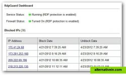 RdpGuard allows you to block/unblock attacker's ip address automatically