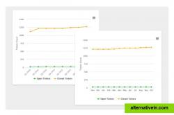 Vulnerability Progress Trend