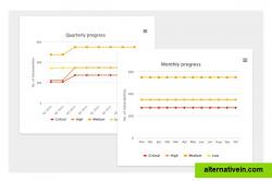 Ticket Trends