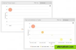 Malware Prone Vendors and Social Media