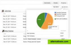 Know the instant clients open a quote. Track their activity on sales proposals.