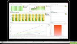 Use dashboards to gain insights in the performance of your service organization.