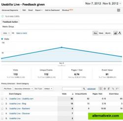 Gain more insight in the way your visitors give feedback by integrating Usabilla Live with Google Analytics.