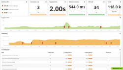 Web performance monitoring dashboard