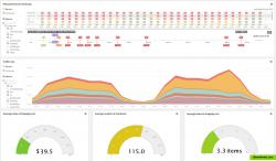 Web server monitoring and impact on business metrics