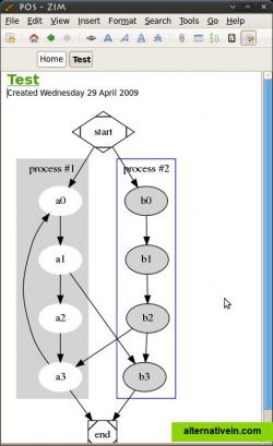 Graphviz graph using Diagram plugin