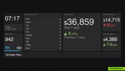 An example sales dashboard