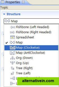 Map Structurelist