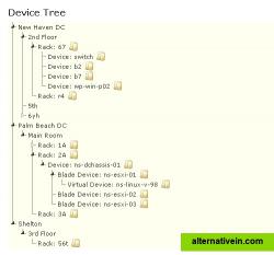 Device relationships from building all the way down to virtual machines.