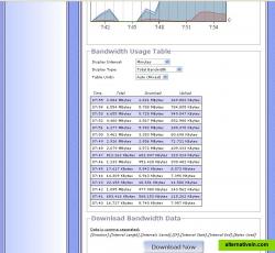 bandwidth usage table