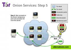 Tor hidden services end-to-end encryption