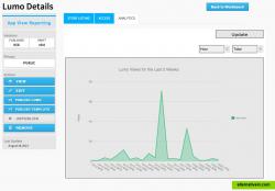 Lumo provides analytics on how users engaged with your presentation