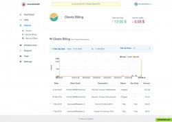 Clients billing overview