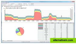 Bandwidth monitoring and traffic analysis that lets you pick a time period and dig in for historical performance.
