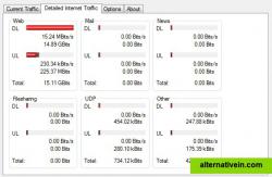 Detailed traffic informations, see what kind of traffic you've got