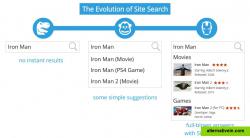 The Evolution of Site Search